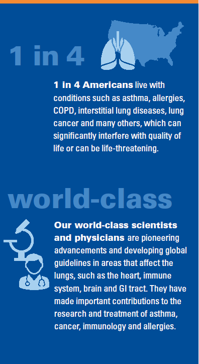 disease and research infographic