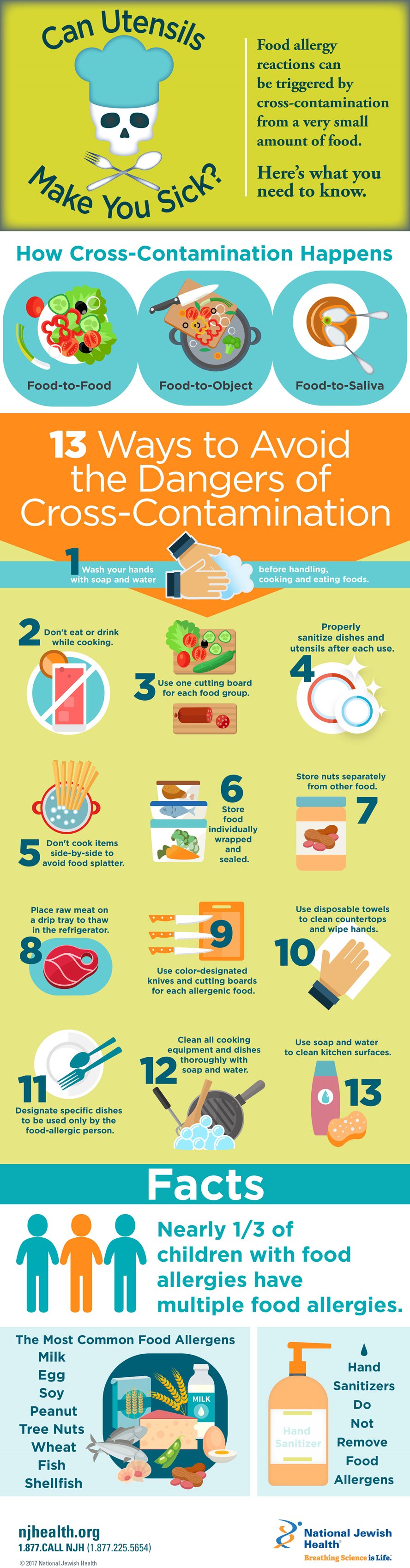 Cross-contamination infographic