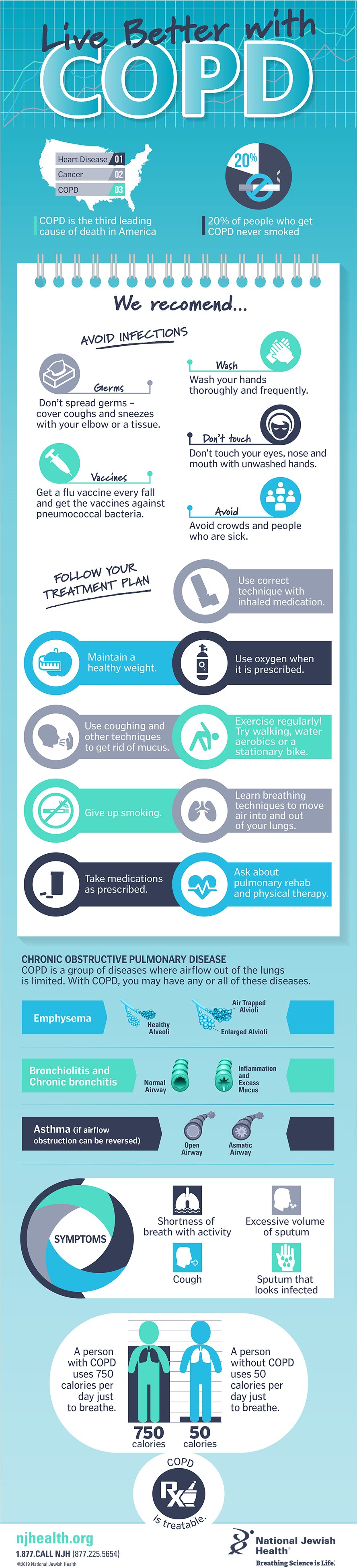 COPD infographic